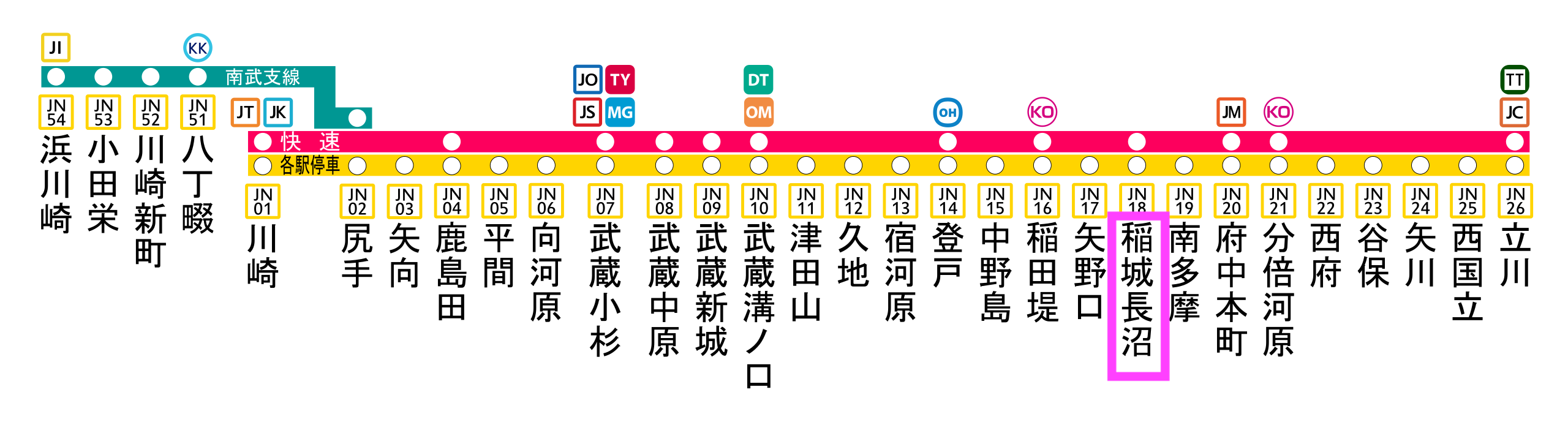 南武線路線図