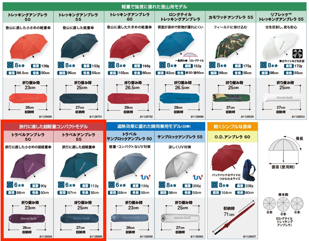 旅行に適した超軽量コンパクトモデル