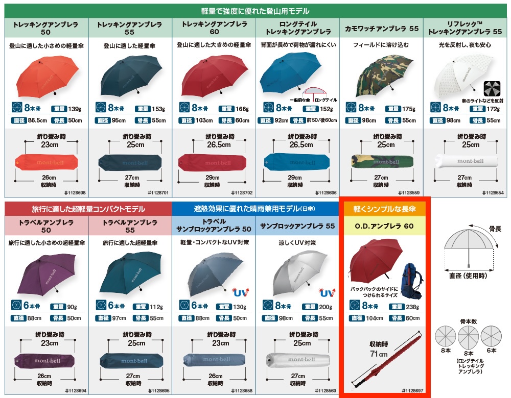 長傘