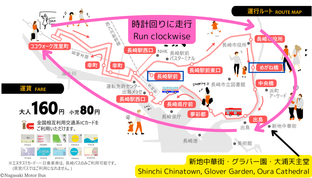 公車運行路線