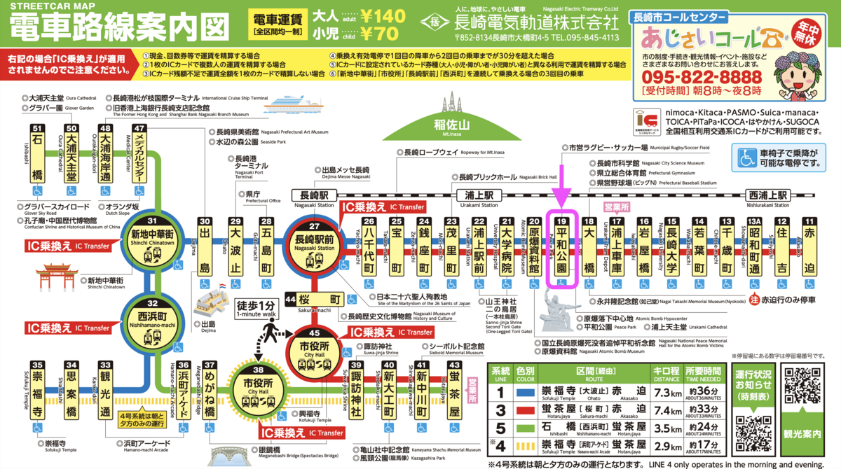 แผนที่เส้นทางรถราง