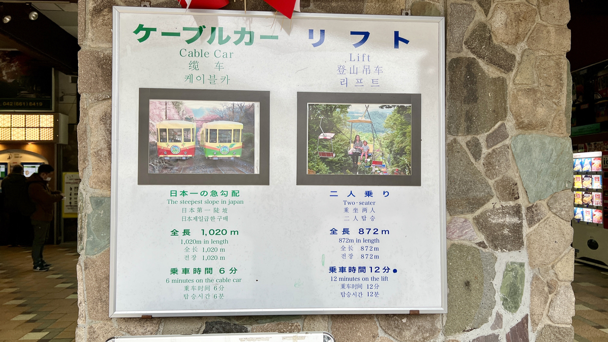 Cable Car and Lift Sign