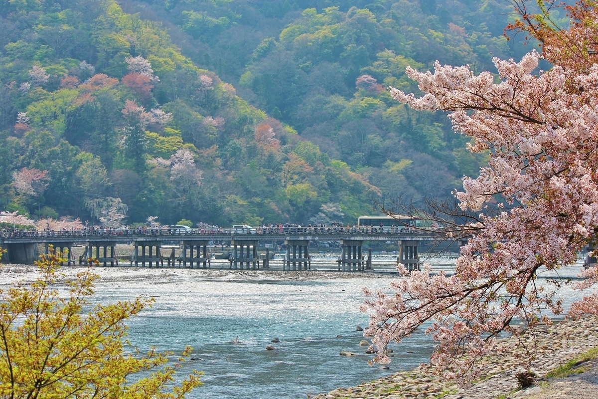 Arashiyama