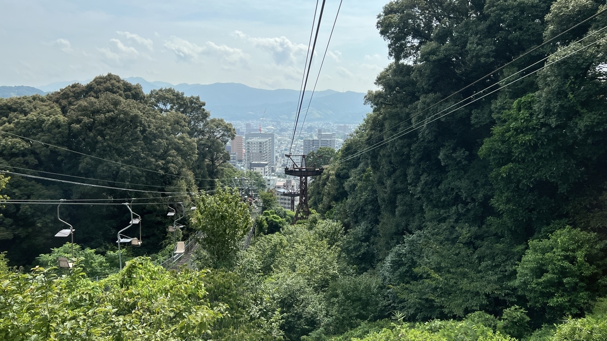从缆车上的景色