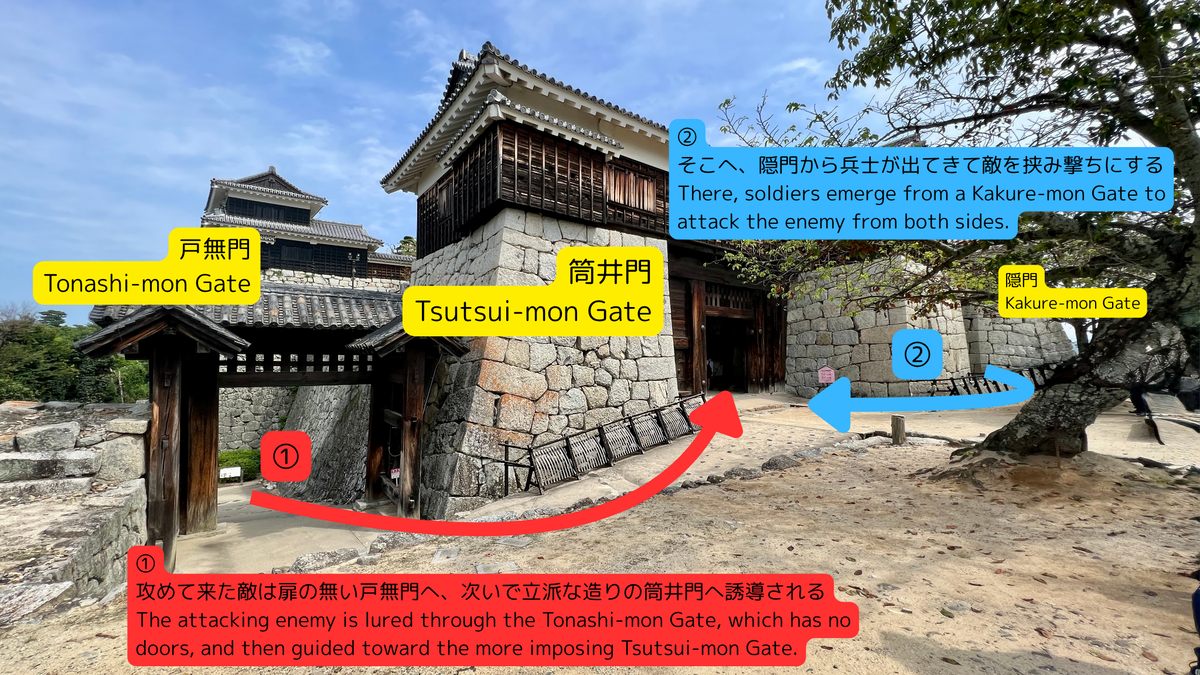 使用户无门・筒井门・隐门的防御战略
