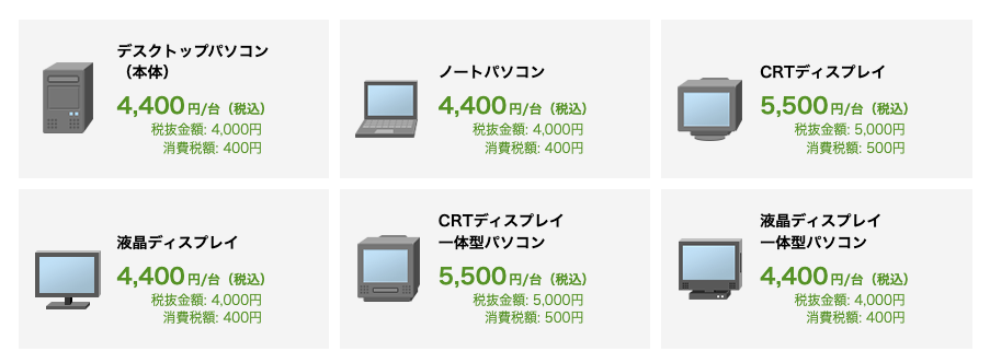 回収再資源化料金