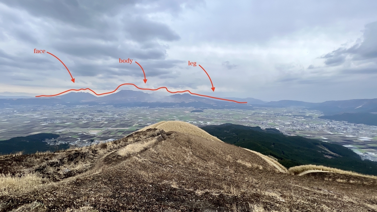 将阿苏五岳比作仰卧姿态的阿苏卧佛位置标注照片