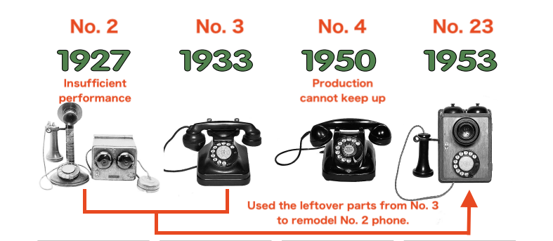 History of Japanese telephones