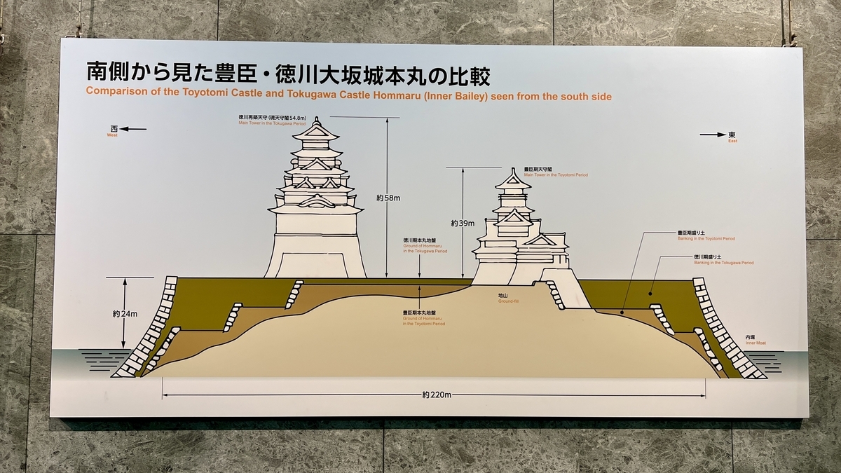 展示