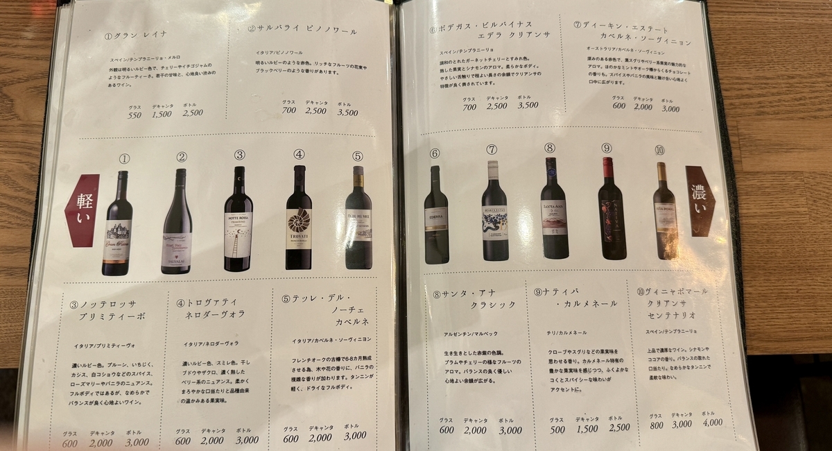 Red Wine List