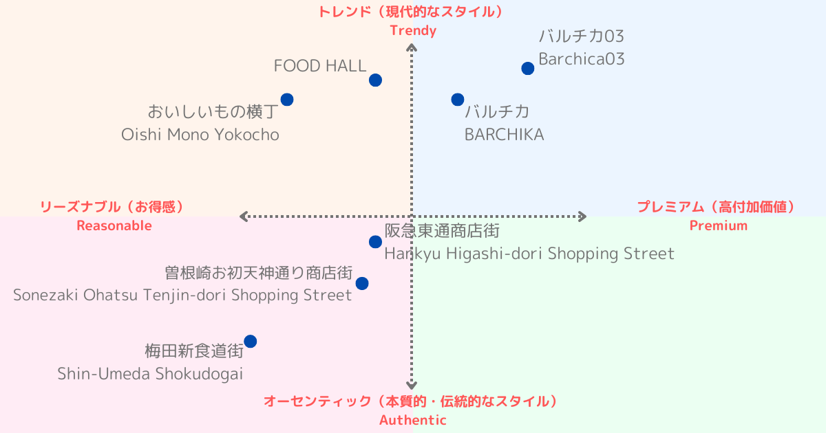 Umeda Station Area Gourmet District Position Map