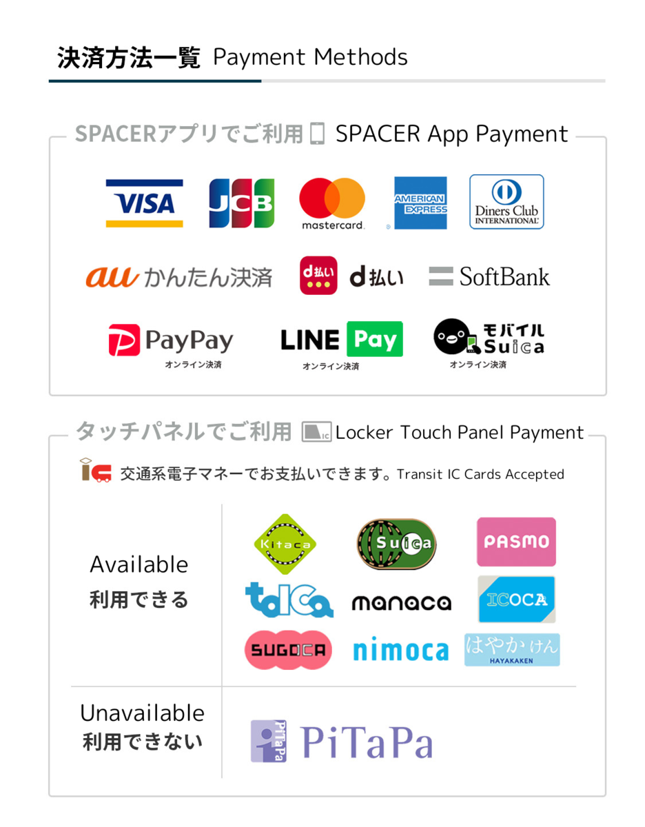 Payment Methods
