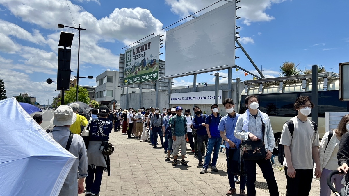 Long Entry Line