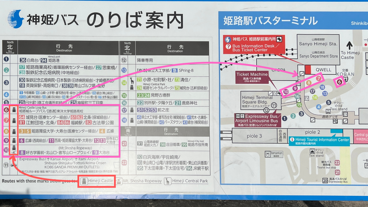 Bus guide sign