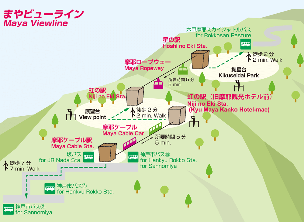 Maya View Line Route