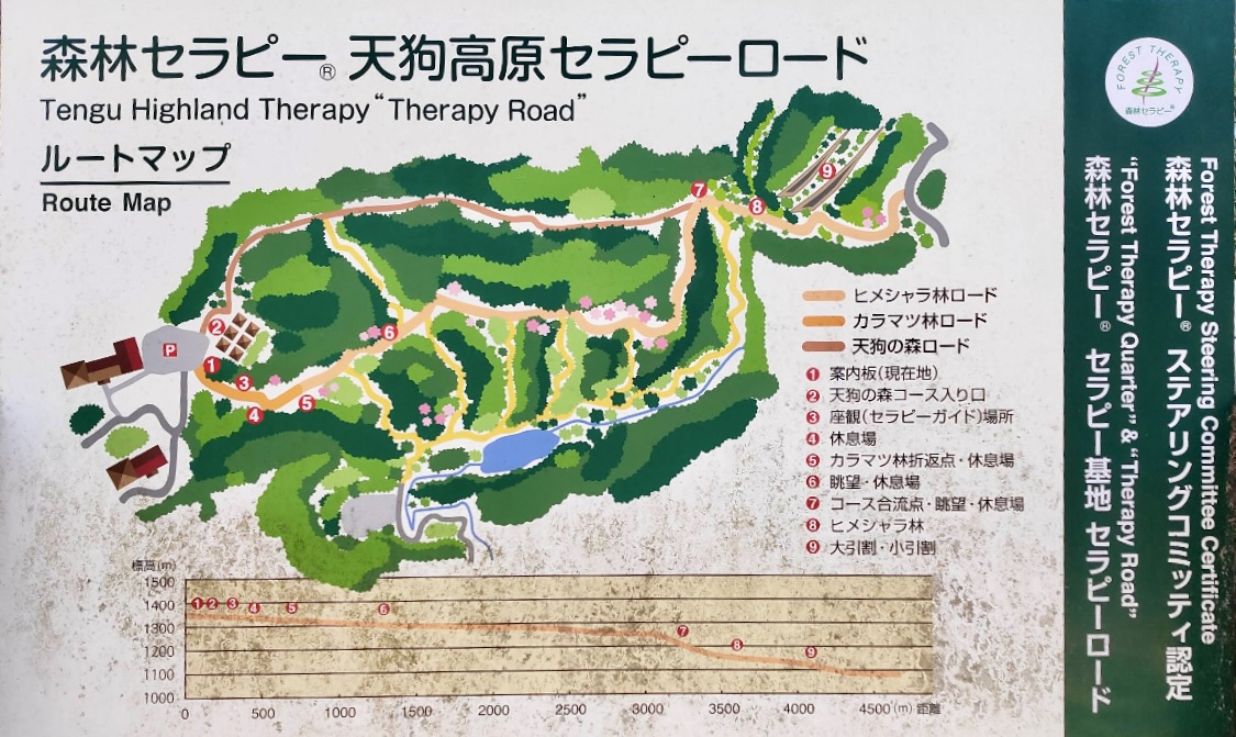 天狗高原療癒步道路線圖