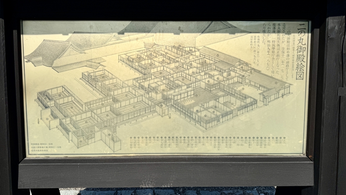 Information board showing the historical floor plan of Matsumoto Castle’s Ninomaru Palace