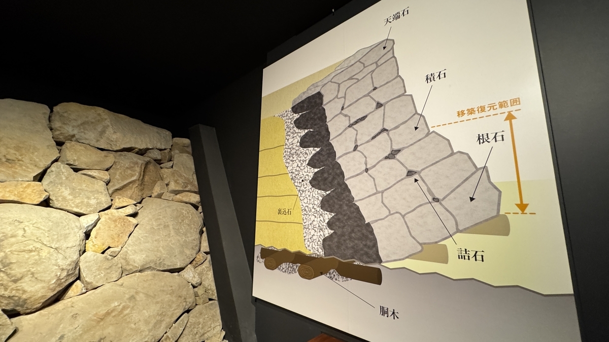 石垣結構剖面圖面板和旁邊的實物石垣