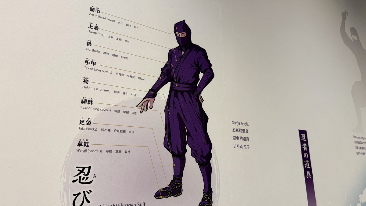 展示忍者装束各部位的插图