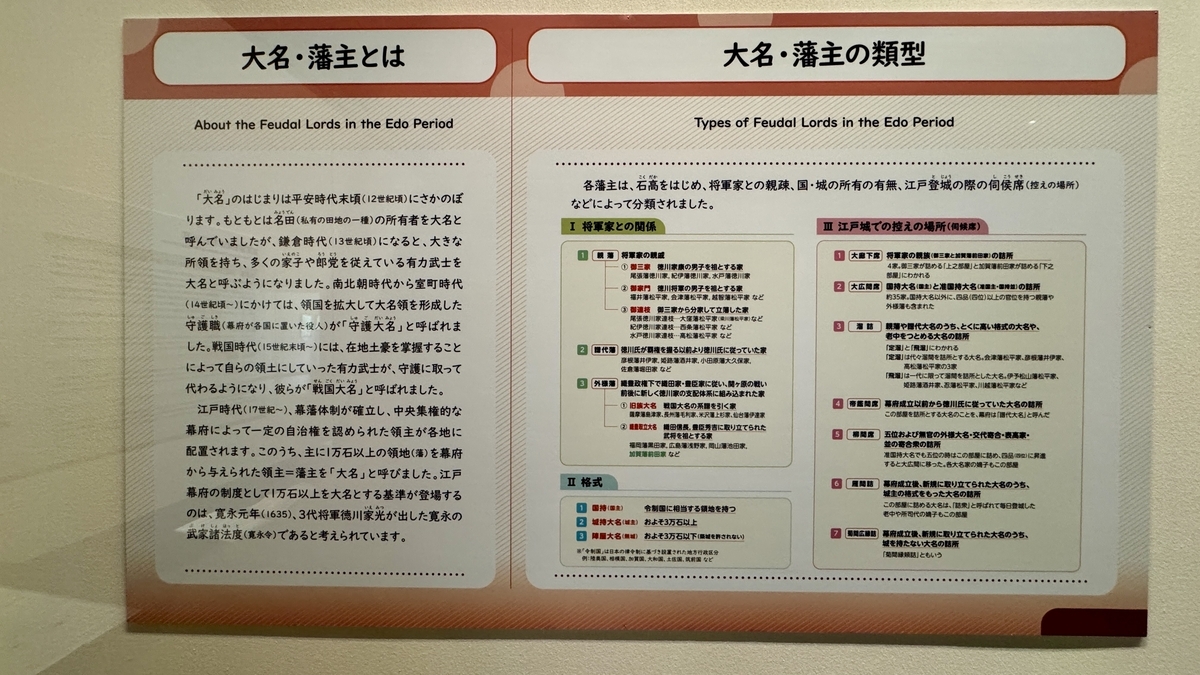 说明江户时代大名与藩主种类的展示面板